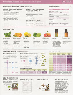 Essential Oils For Personal Care